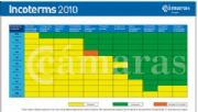 Uso y aplicaci�n pr�ctica de los Incoterms � 2010