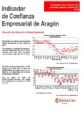 Indicador de Confianza Empresarial. Arag�n, ICE 34