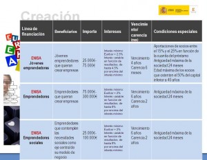 Nuevas líneas de financiación ENISA