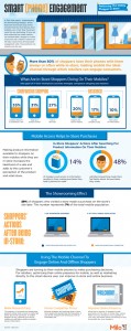 Más del 80% de los consumidores se va de compras con su smartphone