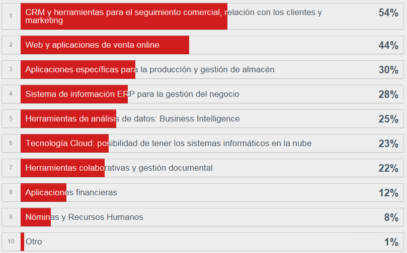 resultados-encuesta-5