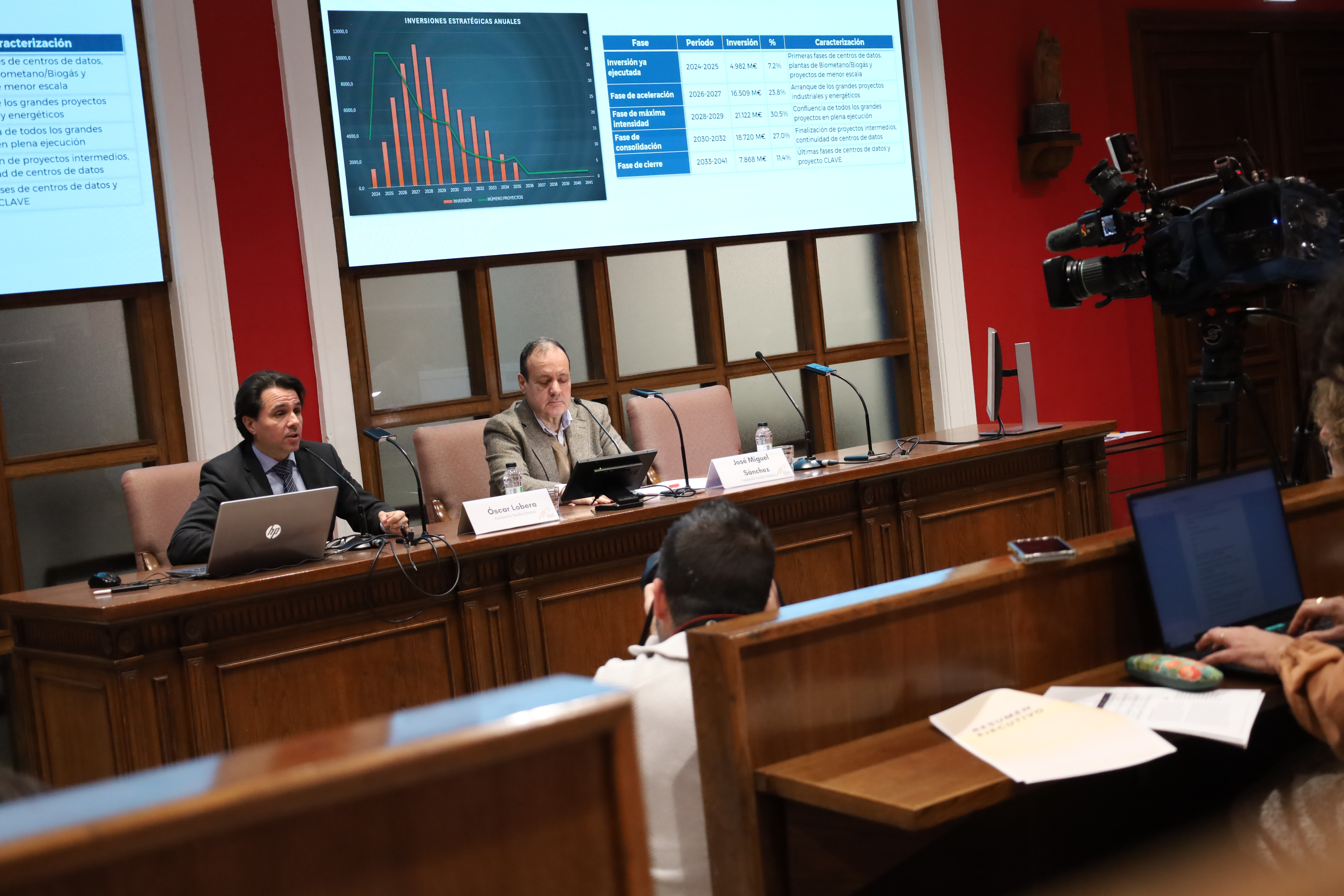 La Fundación Basilio Paraíso presenta un Informe sobre el Impacto Económico de las inversiones estratégicas en Aragón